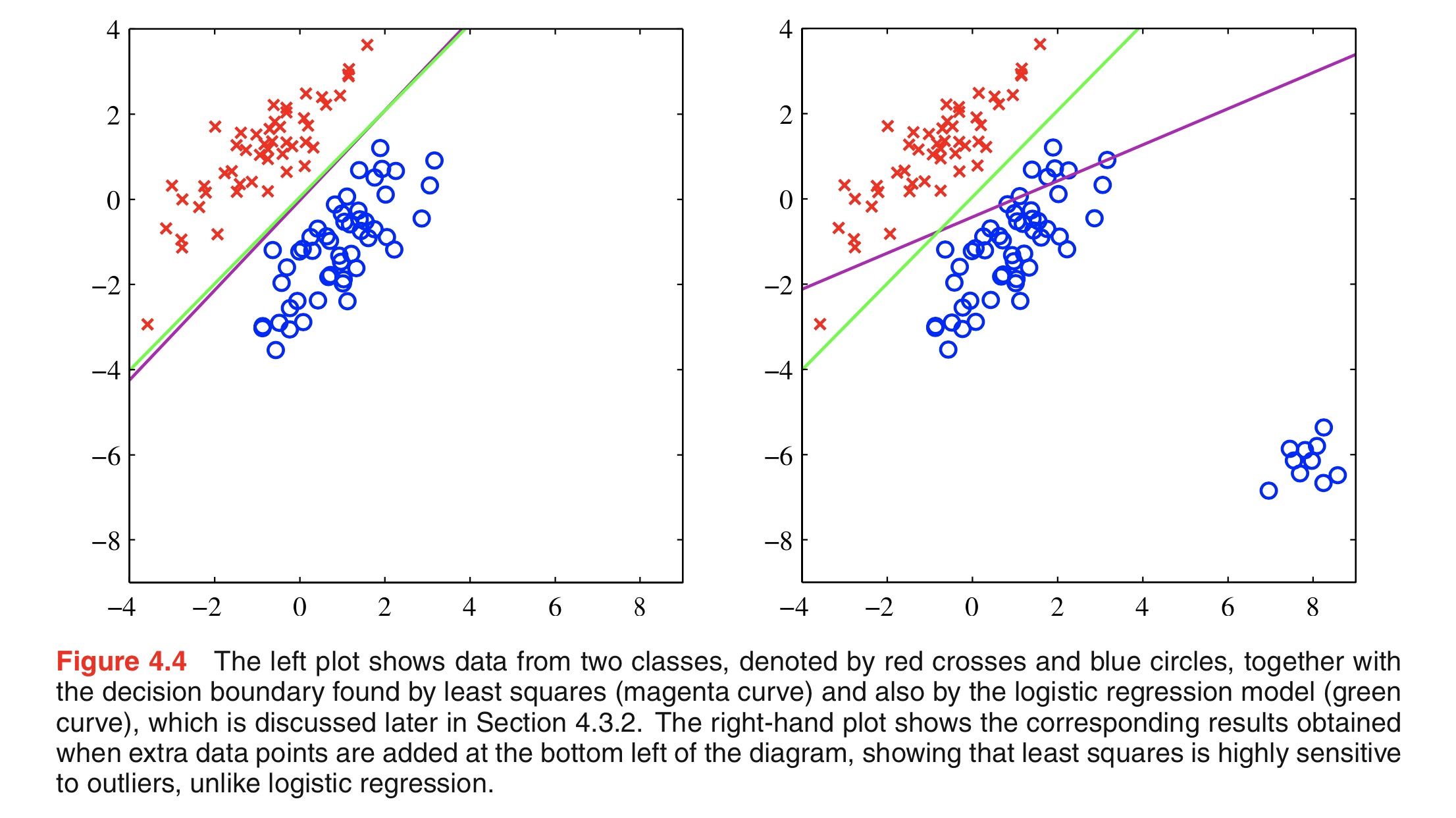 least squares outliers